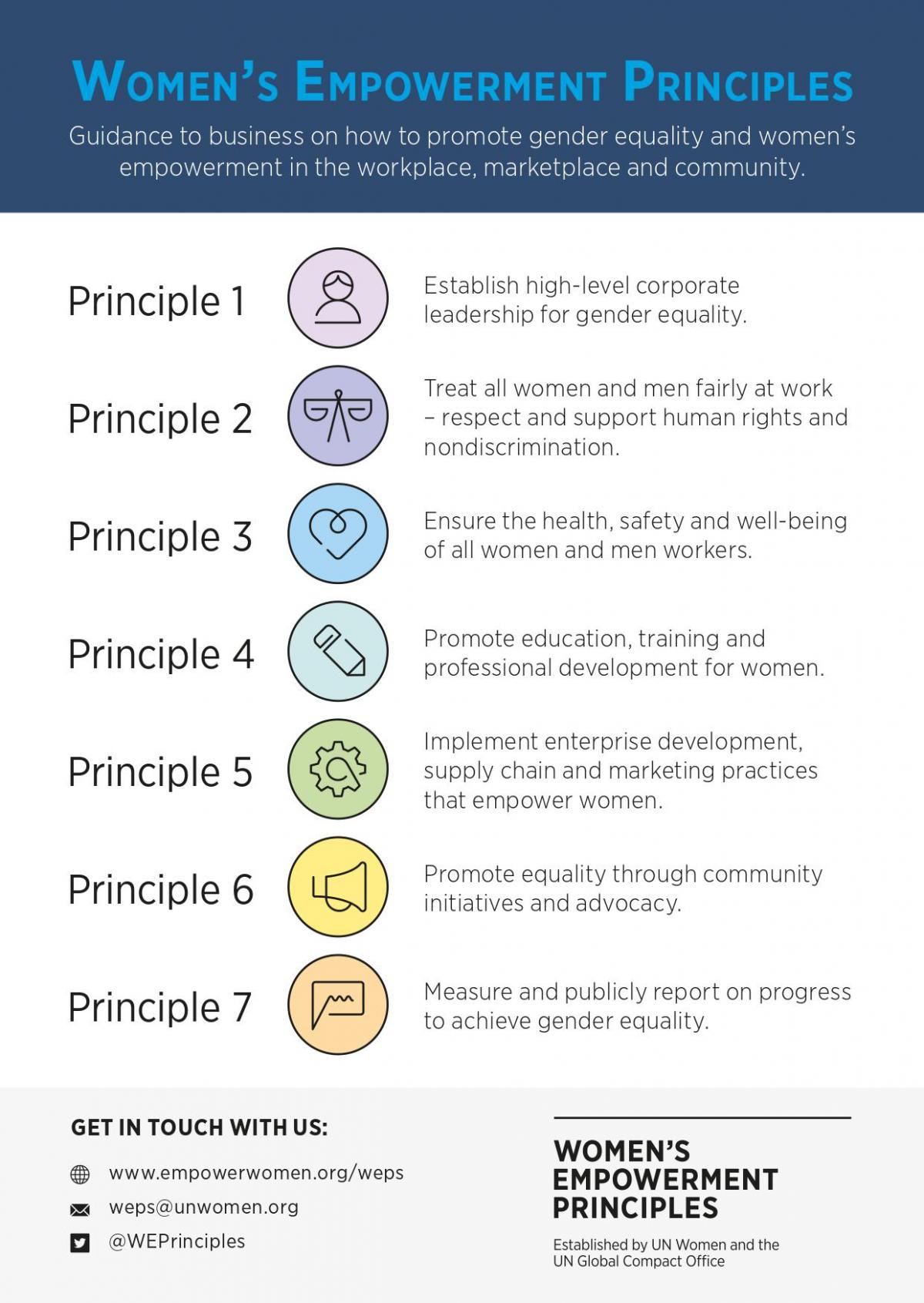 Die Women’s Empowerment Principles